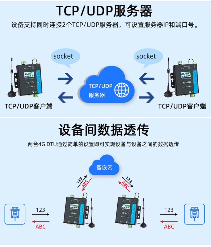 工具推荐类:智能科技与技术在日常生活中的应用