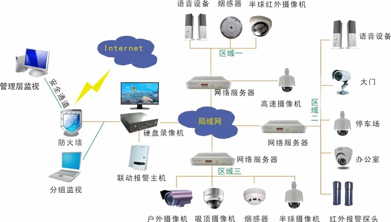 智能科技如何重塑未来？