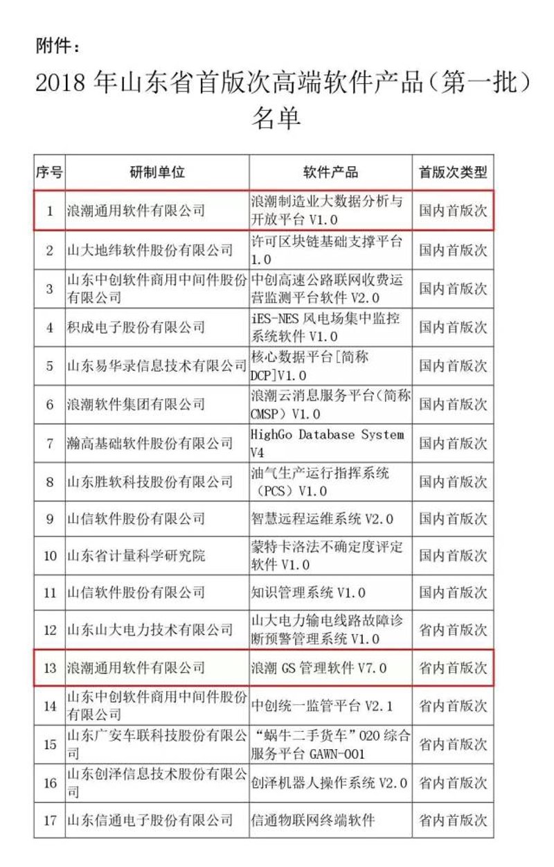 物联网解决方案是什么?这是一个常被提及但可能不太清晰的概念。