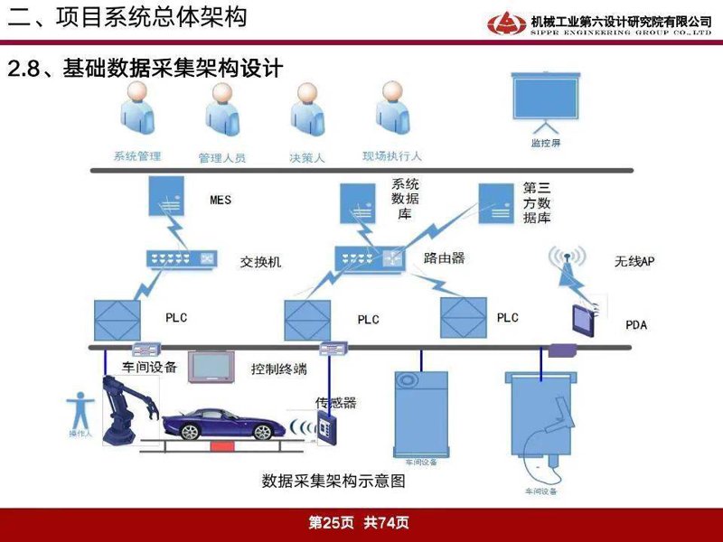 工具推荐类:盘点五大智能科技工具,助力企业数字化转型