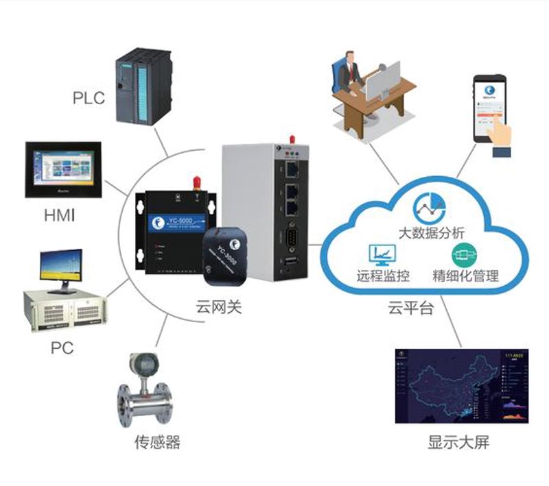 工具推荐类:精选五大智能科技工具,助力企业信息化转型