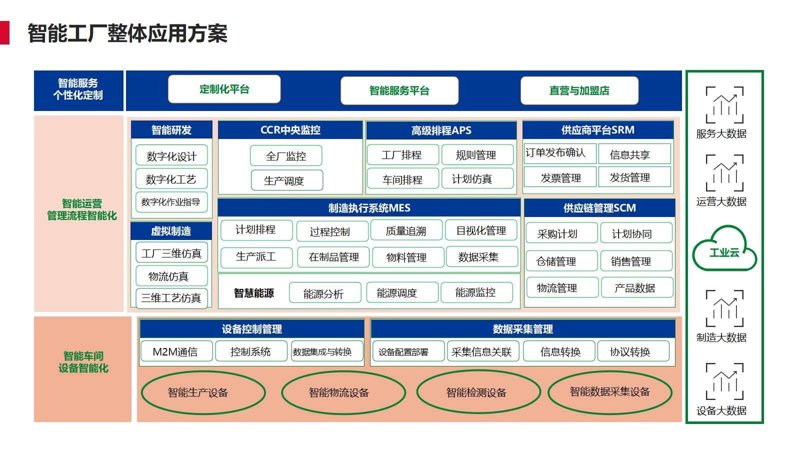 工具推荐类:物联网解决方案提供商综合对比