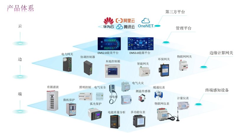 智能科技有限公司的经营范围:物联网系统集成与应用