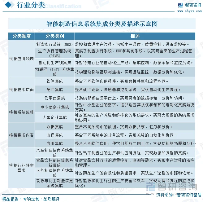 智能科技有限公司:经营范围盘点