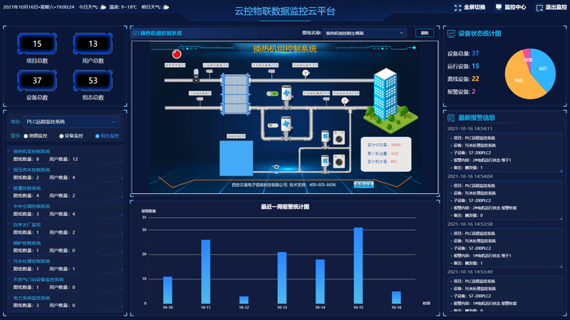 智能科技有限公司的经营范围,涵盖了哪些领域?